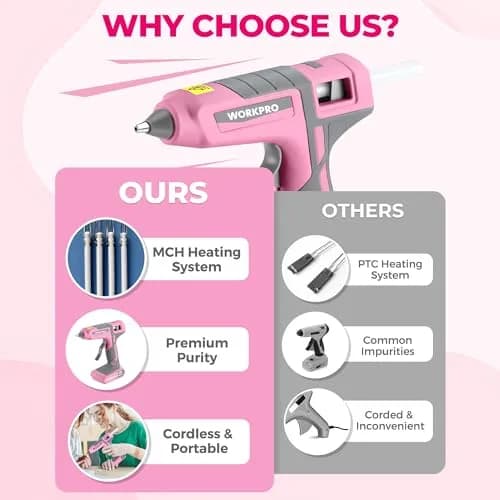 WORKPRO Pink Cordless Hot Melt Glue Gun 7.2V | Fast Preheating, Rechargeable, Safe for Crafts & Repairs thumbnail 6