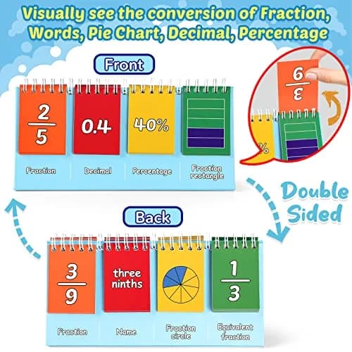 Torlam Fraction Manipulatives for Elementary School | Math Circles & Percentages, 1st-6th Grade | Kids Homeschool Supplies thumbnail 2