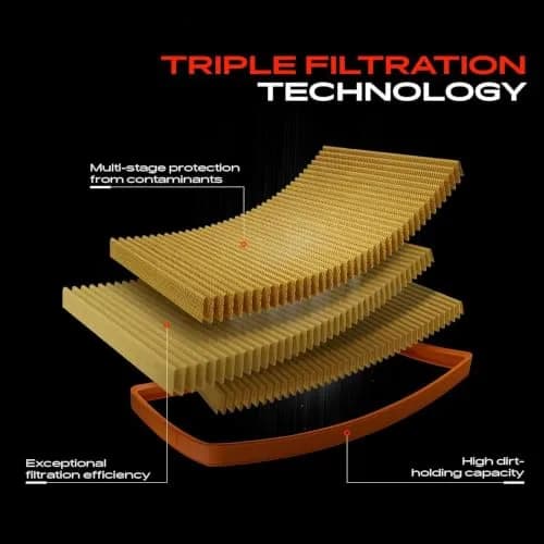 A-Premium Engine Air Filter Compatible with Audi, Land Rover & Porsche | OEM-Standard Fit, Front Side thumbnail 4
