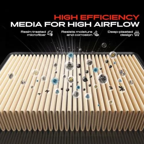 A-Premium Engine Air Filter Compatible with Audi, Land Rover & Porsche | OEM-Standard Fit, Front Side thumbnail 3
