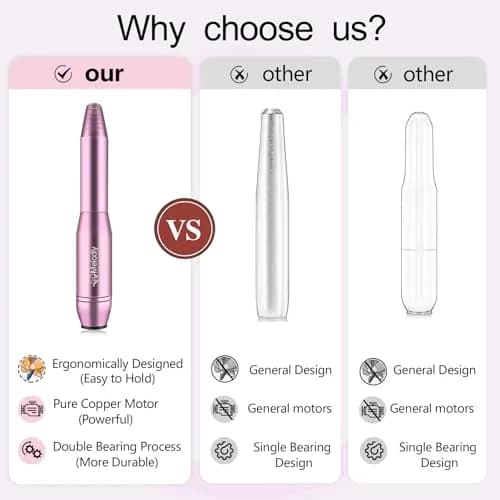 Melodly Electric Nail Drill Kit, 20000 RPM Portable USB Efile Nail File for Acrylic Gel Nails | Professional Salon Quality thumbnail 2