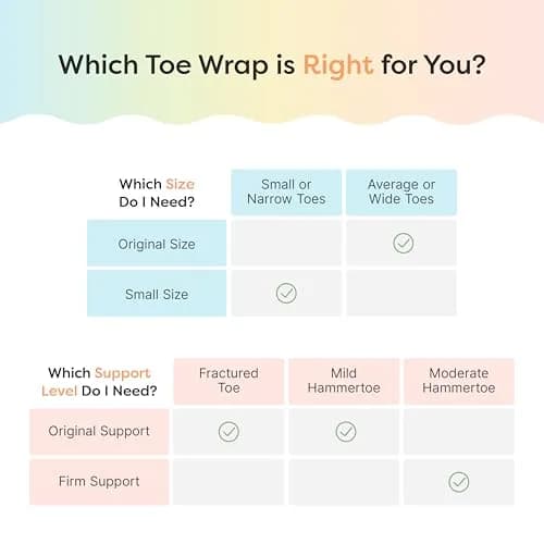 ZenToes Hammer Toe Corrector Wraps for Women & Men - 4 Count Black | Reusable Fabric Buddy Splint for Broken Toes thumbnail 6