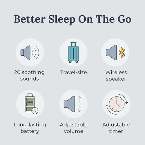 Yogasleep Rohm+ Travel White Noise Machine Black 153g (5.4 oz) | Bluetooth Speaker & Charging thumbnail 2