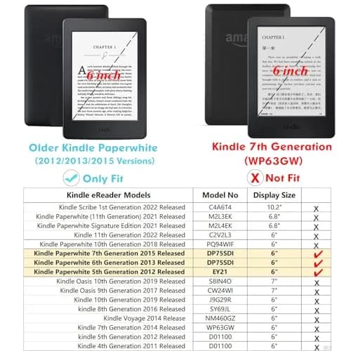 BOZHUORUI Clear Case for Kindle Paperwhite 5th/6th/7th Gen | Lightweight TPU Transparent Cover thumbnail 2