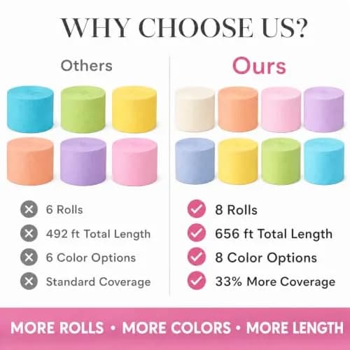 Captain Decor Pastel Crepe Paper Streamers | 8 Rolls, 656ft Total thumbnail 3