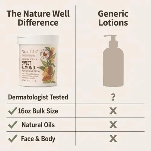 NATURE WELL Sweet Almond Body Cream 473ml (16 Oz) | Deep Hydration for Dry, Sensitive Skin thumbnail 6