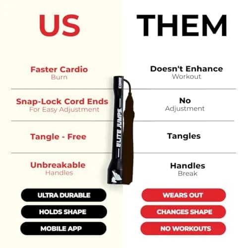 EliteSRS Jump Rope 6mm PVC Adjustable | Heavy Resistance for Cardio & Fitness thumbnail 3