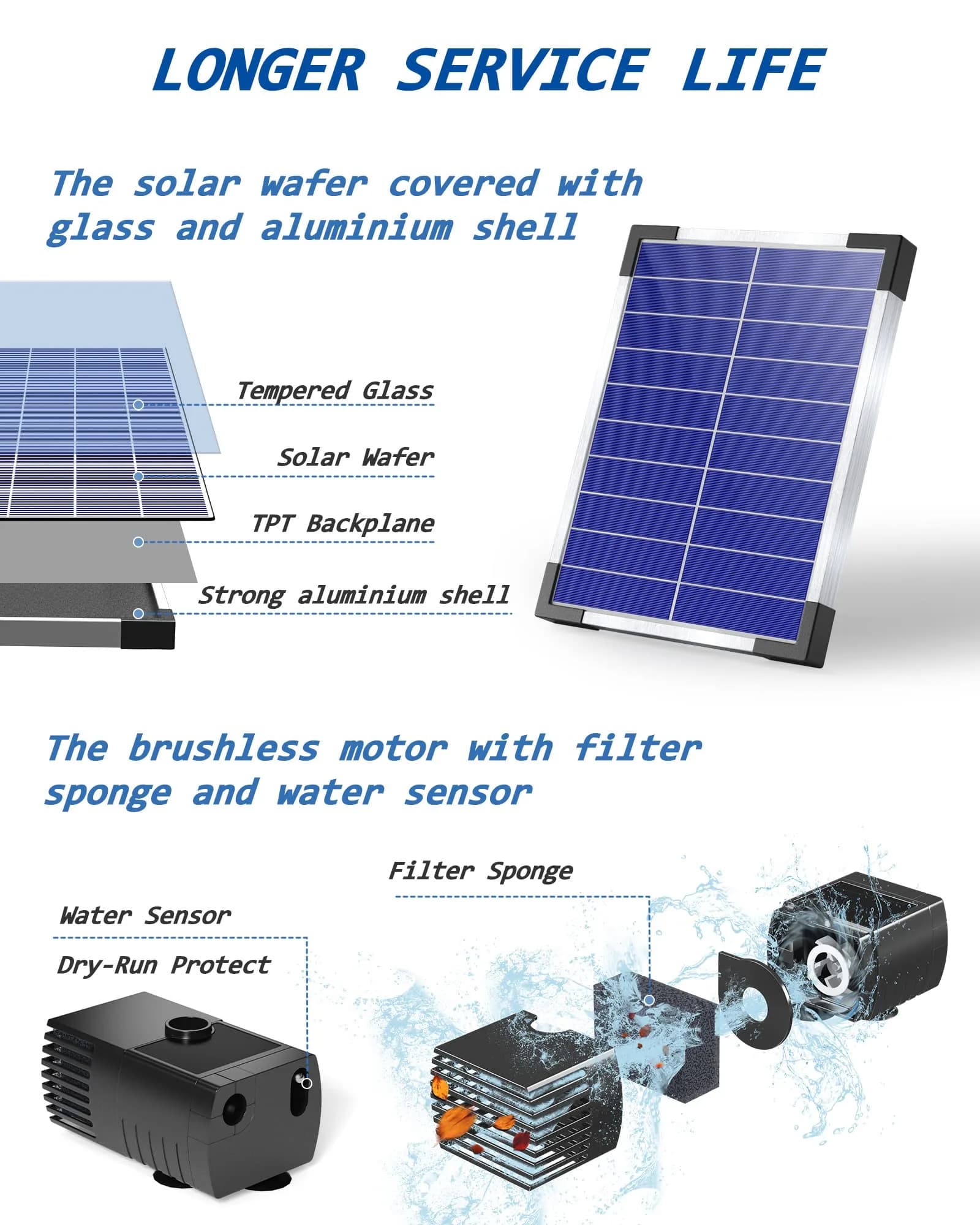 Biling 6.5W Solar Water Pump 250L/h 40-80cm Spray Height | Dry-Run Protected Fountain Pump for Bird Baths & Ponds - view 2