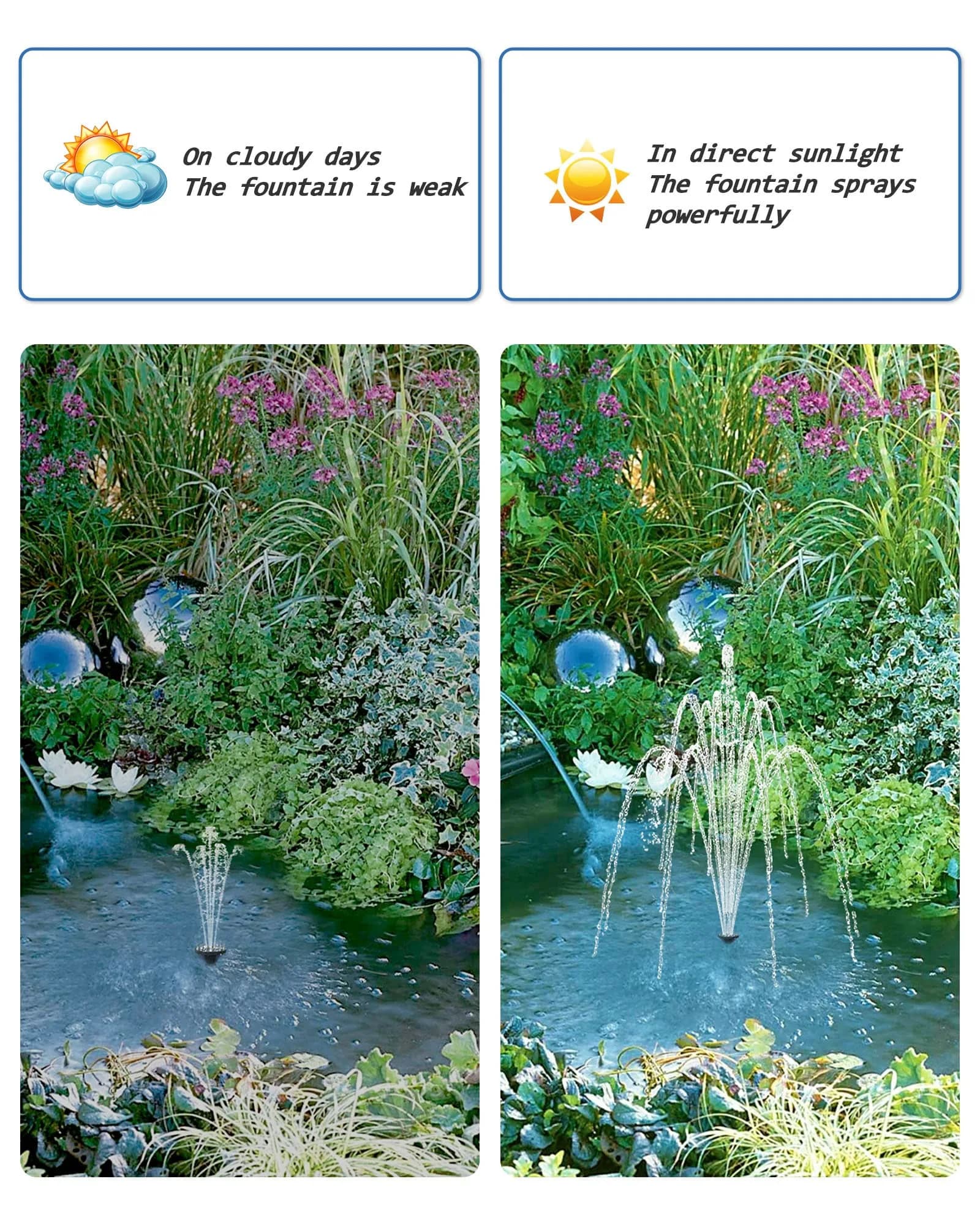 Biling 6.5W Solar Water Pump 250L/h 40-80cm Spray Height | Dry-Run Protected Fountain Pump for Bird Baths & Ponds - view 3
