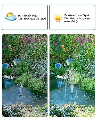 Biling 6.5W Solar Water Pump 250L/h 40-80cm Spray Height | Dry-Run Protected Fountain Pump for Bird Baths & Ponds thumbnail 3