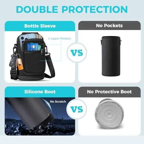 VICKNIY 64 oz Insulated Water Bottle with Straw & Auto Spout, Paracord Handle, Carrier & Boot | Leak-proof Thermo Mug thumbnail 4