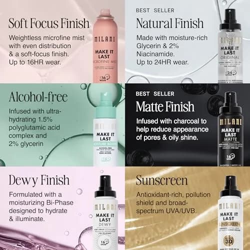 Milani Make It Last Dewy Setting Spray 200ml (6 Fl Oz) | Hydrates & Illuminates for 16Hr Dewy Finish thumbnail 8