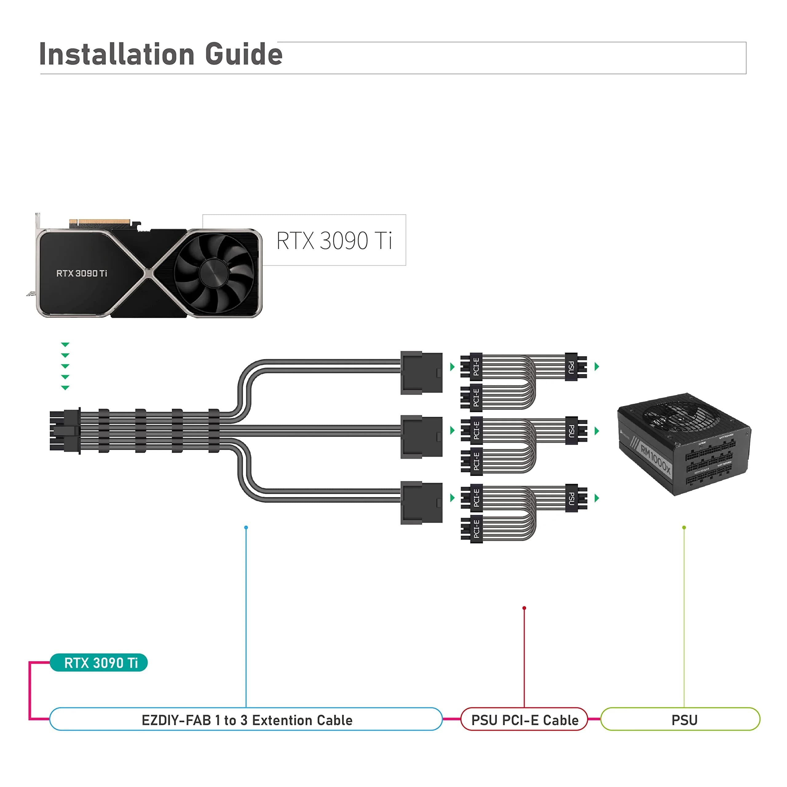 EZDIY-FAB Black 30.48 cm (1 ft) 12VHPWR PCIe 5.0 GPU Extension Cable | Stable Power for RTX 40 Series - view 5