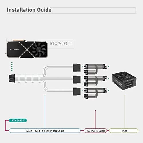 EZDIY-FAB White 16pin (12+4) 12VHPWR PCIe 5.0 Extension Cable 300mm | 600W Max Output for RTX 4080/3090Ti thumbnail 5