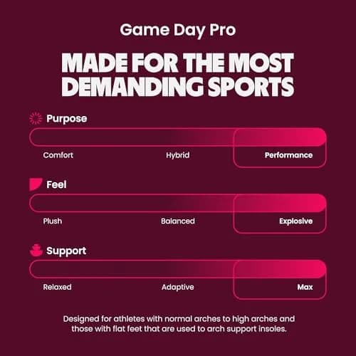MOVE Game Day Pro Insole - Men's 14-14.5 / Women's 15.5-16 | High Arch Support for Athletes thumbnail 5