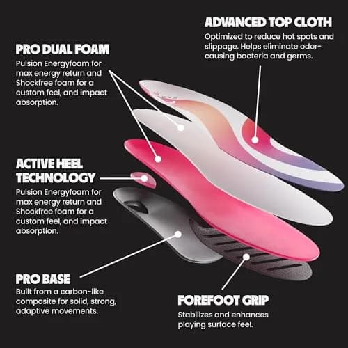 MOVE Game Day Pro Insole - Men's 14-14.5 / Women's 15.5-16 | High Arch Support for Athletes thumbnail 3