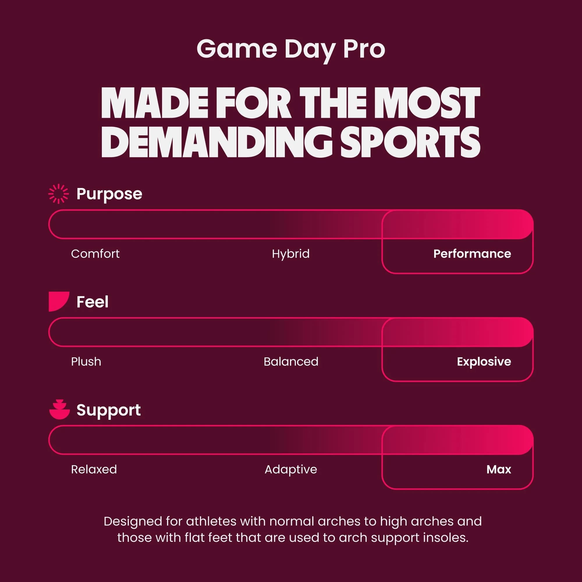 Move Game Day Pro Performance Sports Insoles for Men 12-12.5 / Women 13.5-14 | High Arch Support & Shock Absorption - view 5