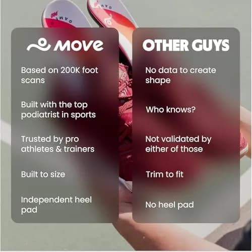 Move Game Day Pro Performance Sports Insoles for Basketball, Volleyball, Football, Tennis, Athletics, Baseball, Running, Extra Shock Absorption, High Arch Support (Men 9-9.5/Women 10.5-11) thumbnail 4