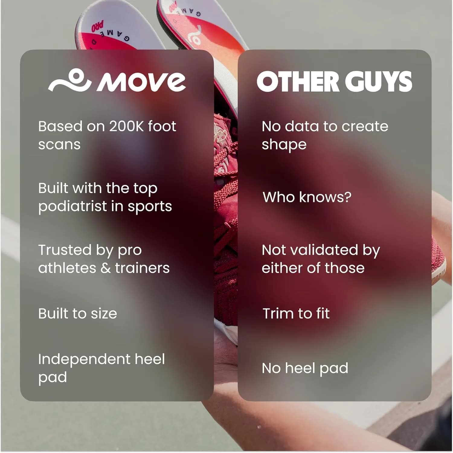Move Game Day Pro Performance Sports Insoles for Basketball, Volleyball, Football, Tennis, Athletics, Baseball, Running, Extra Shock Absorption, High Arch Support (Men 9-9.5/Women 10.5-11) - view 4