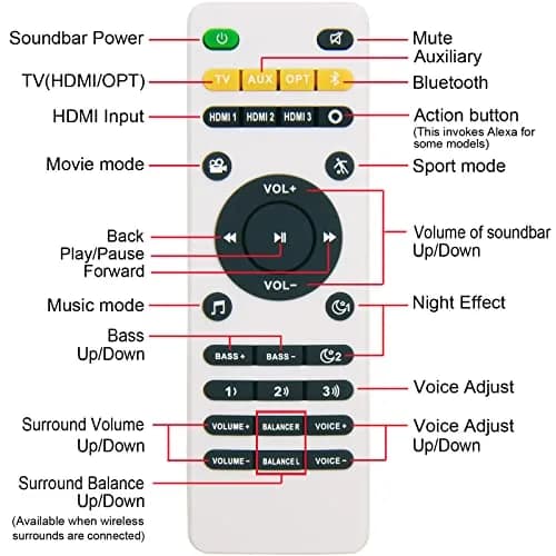 GENGQIANSI Remote Control for Polk Audio Soundbar MagniFi One & Mini | Replacement thumbnail 3