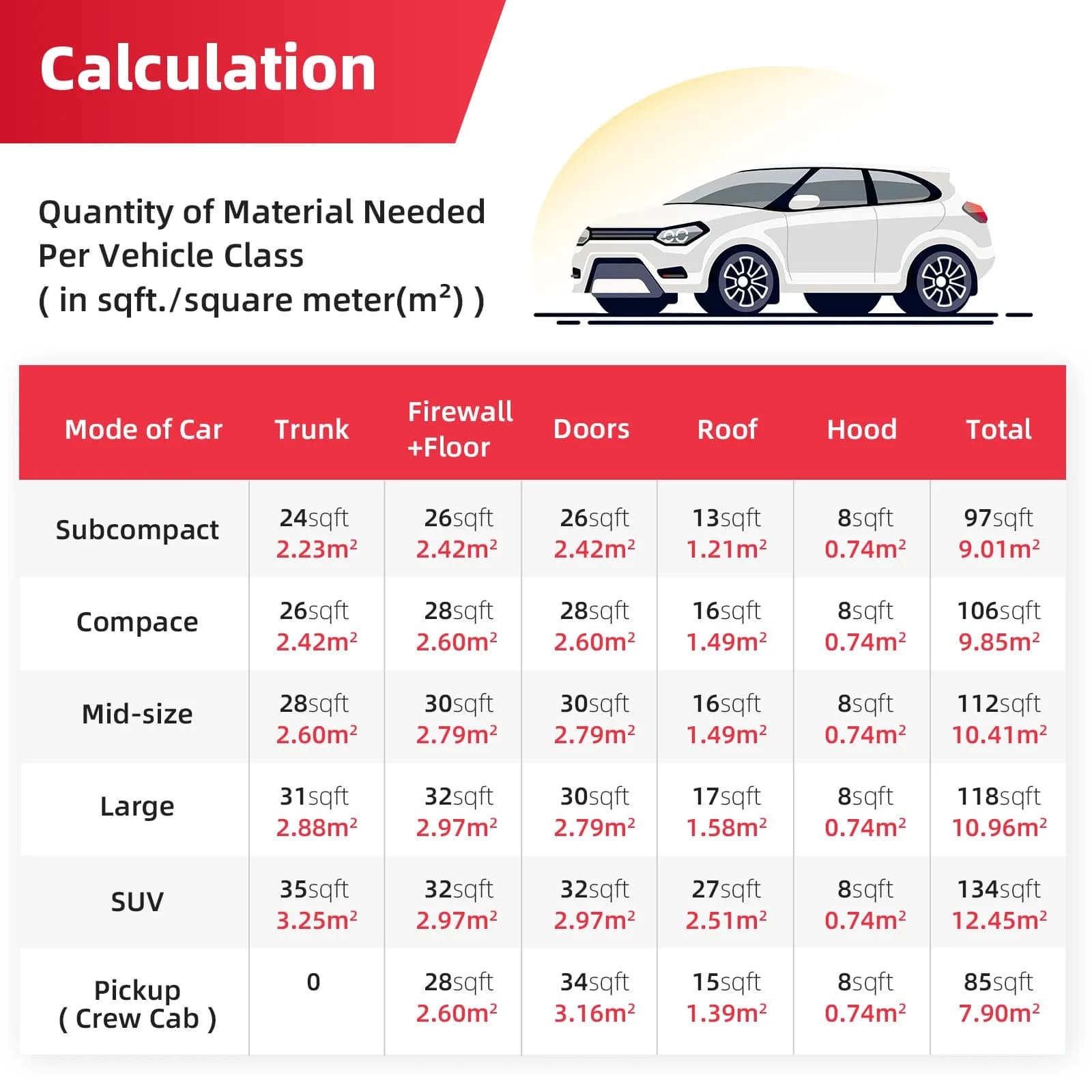 AggSound 4mm Car Sound Deadening Mat 18sqft | Blocks 98% Radiant Heat, Reduces Road Noise - view 4