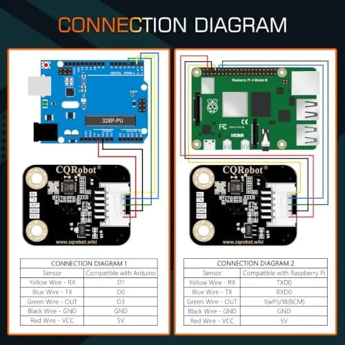 CQRobot 5.8GHz Microwave Sensor Compatible with Arduino & Raspberry Pi | Long Distance, High Sensitivity Motion Detector thumbnail 5