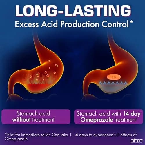 Ohm Omeprazole 20mg Delayed-Release Tablets | Long-Lasting Acid Reducer for Frequent Heartburn (4 Weeks Supply, 28 Tablets) thumbnail 7