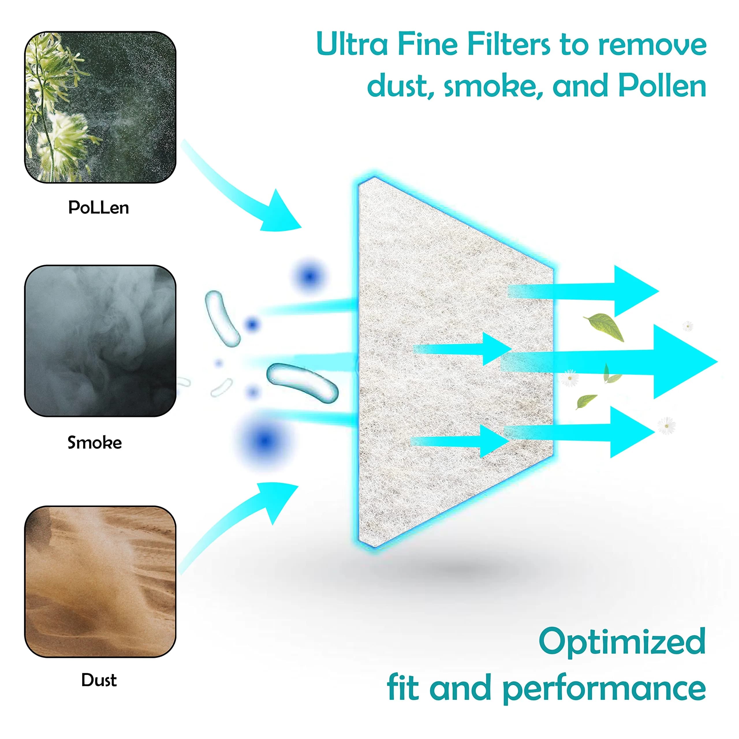 Bay State Importers CPAP Filters for ResMed AirSense 11 - 20 Pack, Ultra Fine Disposable Refills - view 5