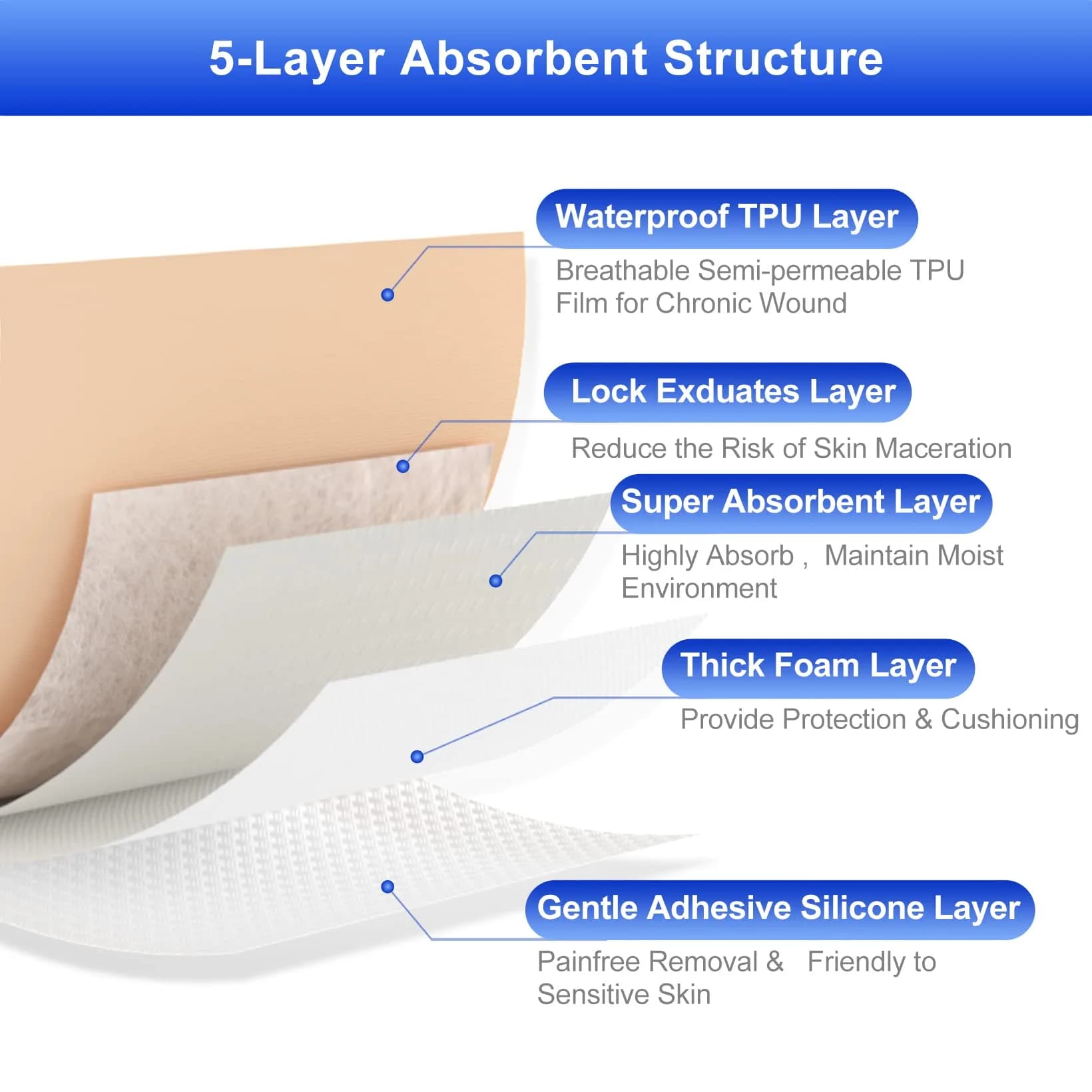 Niceful Silicone Foam Dressing Gentle Border 2"x2" (5cm x 5cm) | 5-Layer Absorbency for Moderate to High Exudate Wounds - view 4