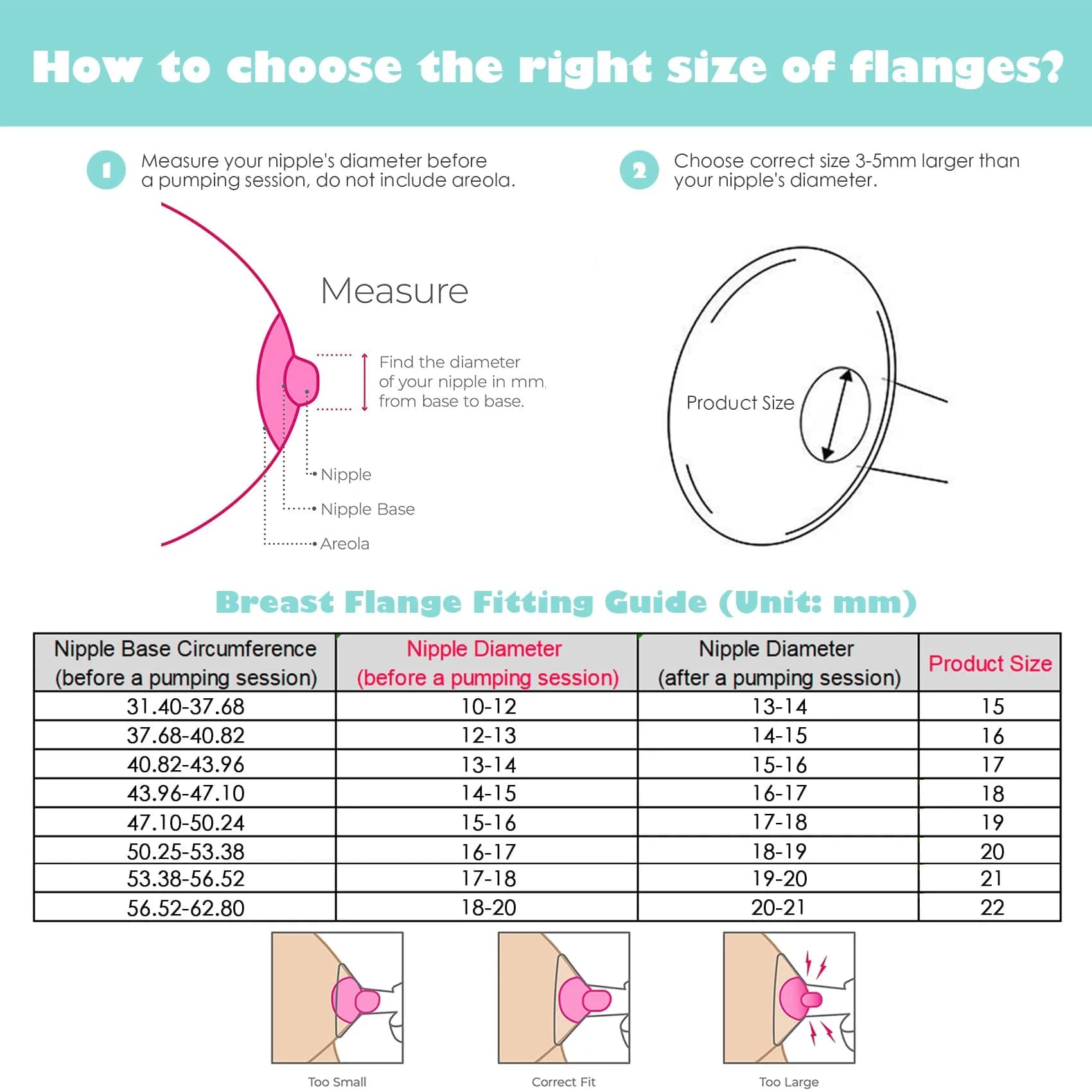 Mompmuir 21mm Silicone Flange Inserts for Spectra, Medela, Elvie, Momcozy Pumps | USA Imported Breast Pump Parts - view 6