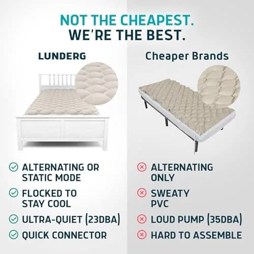 Lunderg Alternating Air Pressure Mattress Pad with Static Mode & Flocking | Bed Sore Prevention & Comfort thumbnail 7