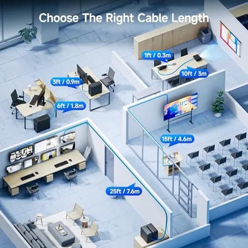 Cable Matters 20Gbps USB C to USB C Monitor Cable 0.9m (3ft) | Supports 8K@30Hz, 4K@120Hz Video, 240W Charging, 20Gbps Data thumbnail 6
