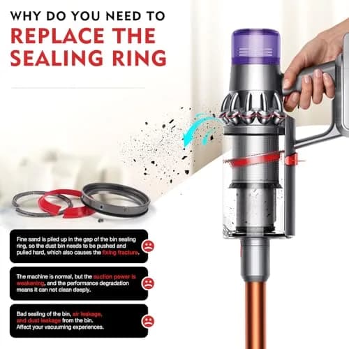 Kuflant Dust Bin Sealing Ring Assembly for Dyson V11 V15 SV14 SV15 SV22 Vacuum | Includes T8 Torx Screwdriver & Screw thumbnail 5