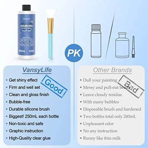 VansyLife Diamond Painting Sealer with Silicone Brush, 750ml (26.4 OZ) | Keeps Diamond Art Glossy & Permanent thumbnail 3