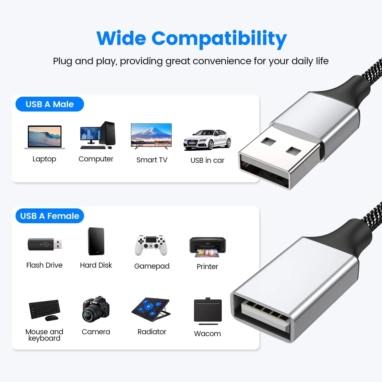 Fidioto USB Y Splitter 1 Male to 3 Female, 4ft (1.2m) Extension Cable for Data & Charging - view 2