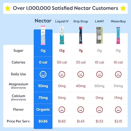 Nectar Orange Electrolyte Powder | Hydration for Athletes & Gym-Goers (40 Servings) - view 5