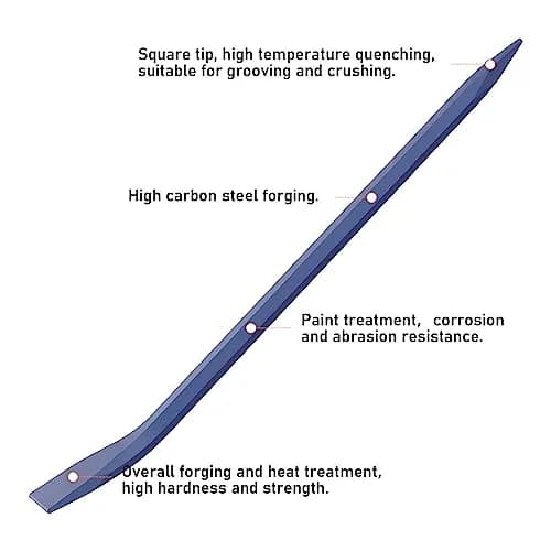 FOCMKEAS Hexagonal Connecting Bar Sleever Line-Up Bar 20" (500mm) Steel Crowbar for Prying and Aligning with Chisel End, Mn Steel thumbnail 4