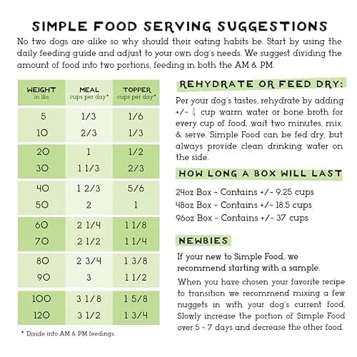 Simple Food Project - Beef & Salmon Recipe - Freeze Dried Raw Food for Dogs - 48oz | High-Quality, USA Sourced thumbnail 9