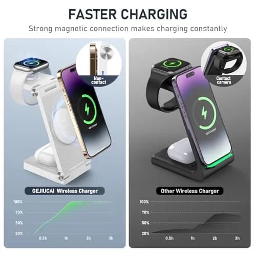 GEJIUCAI Magnetic Wireless Charger Stand 3 in 1 Foldable 20W | Fast MagSafe Charging Station for iPhone, iWatch, AirPods thumbnail 3