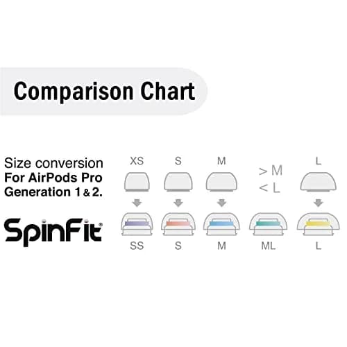SpinFit SuperFine for AirPods Pro Gen 1 & 2 - M - Medical Grade Silicone Patented Replacement Ear Tips and Adapters for Supreme Comfort (one Pair)(Ear Tips Installed) thumbnail 3