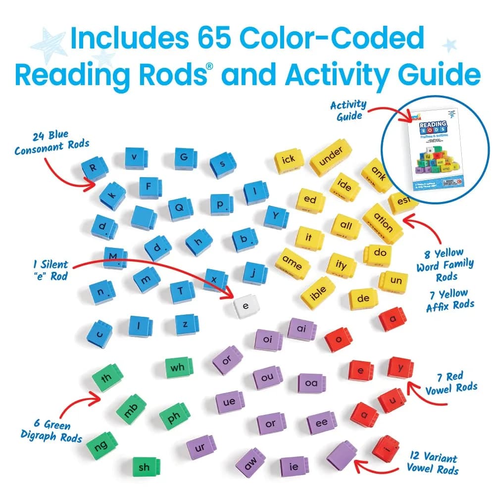 hand2mind Reading Rods Prefixes and Suffixes Word Roots Word Building Activities Spelling Toys 65 Rods | Science of Reading Manipulatives - view 6