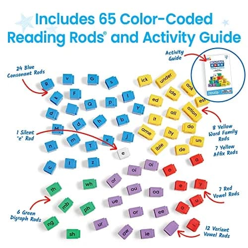 hand2mind Reading Rods Prefixes and Suffixes Word Roots Word Building Activities Spelling Toys 65 Rods | Science of Reading Manipulatives thumbnail 6