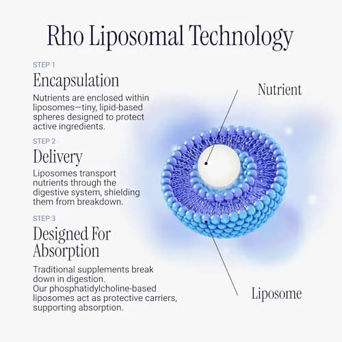 Rho Nutrition Liposomal Vitamin C Liquid Supplement | Supports Immunity & Collagen, 5 Fl Oz thumbnail 7