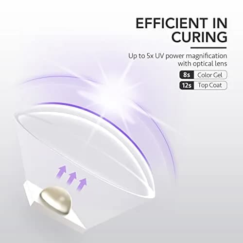 GAOY Handheld UV LED Nail Lamp for Gel Nails, Cordless Rechargeable 1.48 inch (3.76 cm) White thumbnail 4