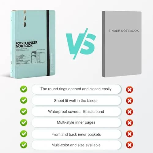 CAGIE A7 Binder 6 Ring Refillable Notebook with Dividers & Pockets | Office & School Supplies thumbnail 7