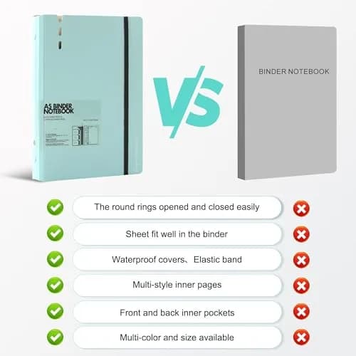 CAGIE A5 Binder 6 Ring Refillable Notebook with Dividers & Pockets | Durable Spiral Office & School Organizer thumbnail 6