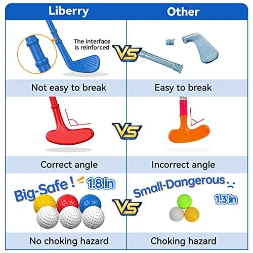 Liberry Toddler Golf Clubs Set Toy with Mat, Blue | Educational Sports Toy for Ages 1-4 thumbnail 2