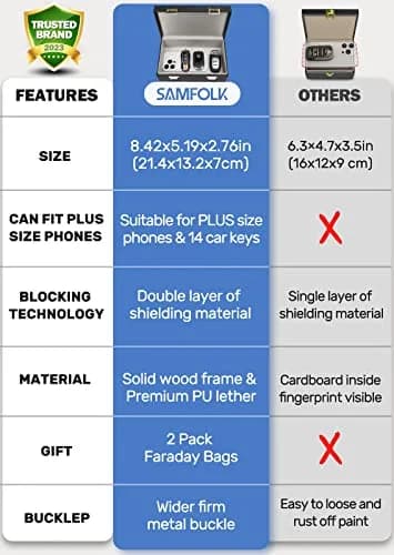 Samfolk Faraday Box & 2 Faraday Bags - 21.4cm x 13.2cm x 7cm (8.42" x 5.19" x 2.76") | Signal Blocking Anti-Theft for Car Keys thumbnail 4