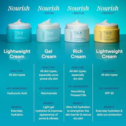 TULA 24-7 Moisture Intense Ultra Hydrating Day & Night Face Cream | Deep Hydration, Suitable for All Skin Types thumbnail 8