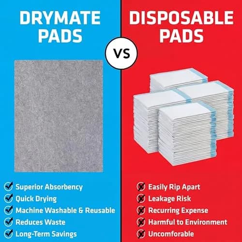 Drymate Washable Pee Pads for Dogs (29x36 Inch, 2-Pack) | Absorbent, Waterproof, Slip-Resistant Pet Training Mats thumbnail 6